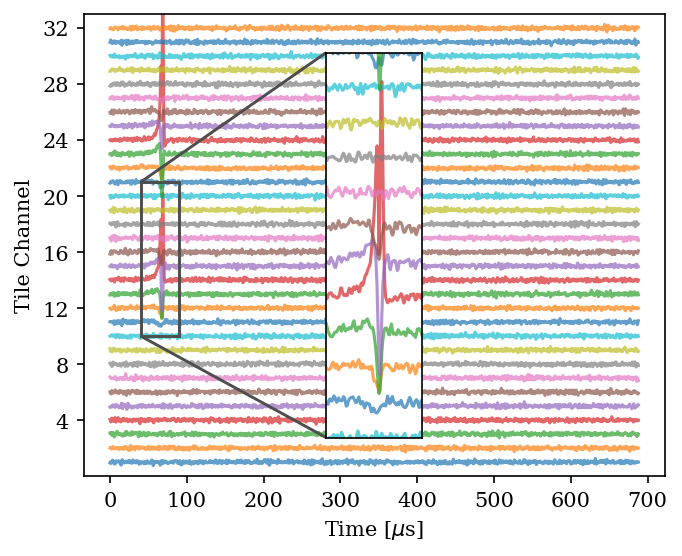 Simulated nEXO charge waveforms on 32 tile channels