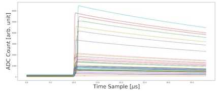 Majorana Waveform Example